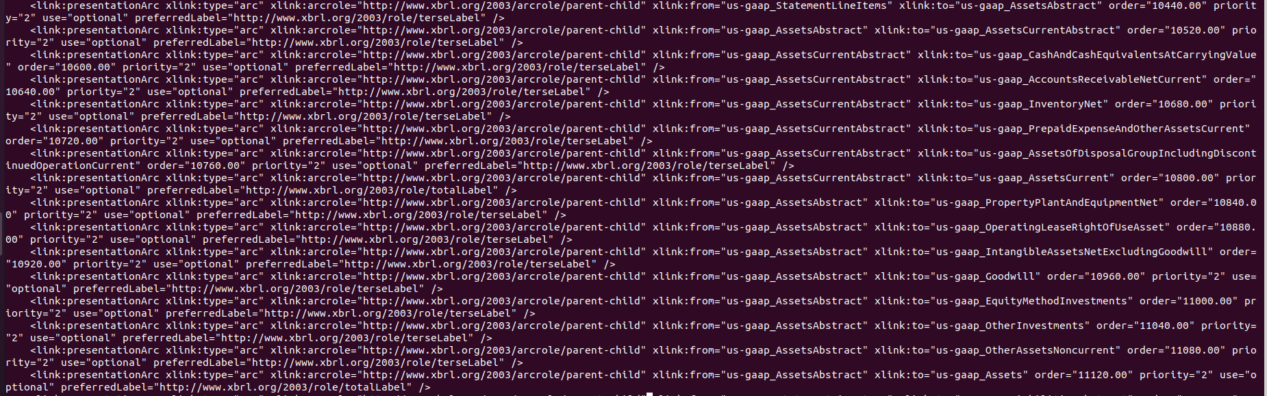 Tilray Assets Abstract